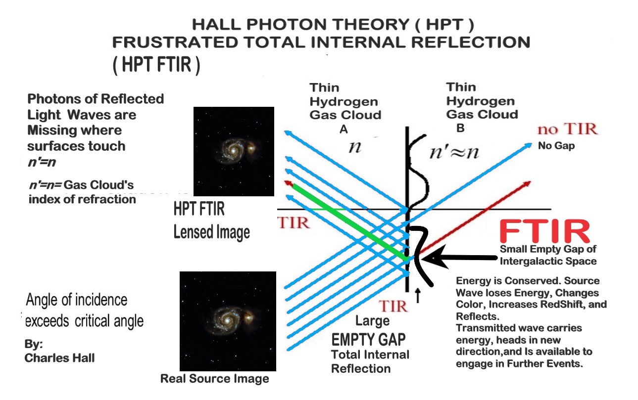 HPT FTIR