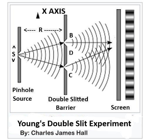 Youngs Double Slit Experiment